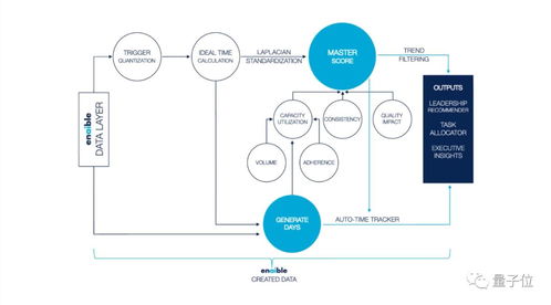AI監(jiān)工軟件 算法監(jiān)控與評(píng)分系統(tǒng)引爭議