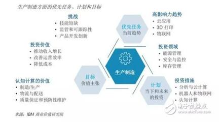 智能技術領域的技術開發 全球近6000家企業調研揭示的機遇與挑戰