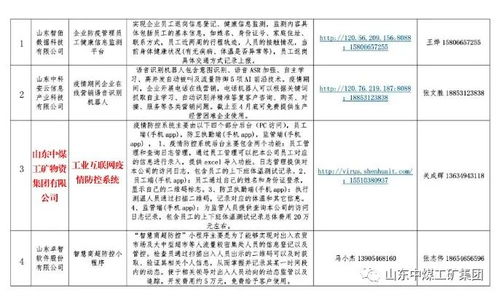 中煤集團(tuán)工業(yè)互聯(lián)網(wǎng)疫情防控系統(tǒng)入選山東省復(fù)工復(fù)產(chǎn)產(chǎn)品目錄